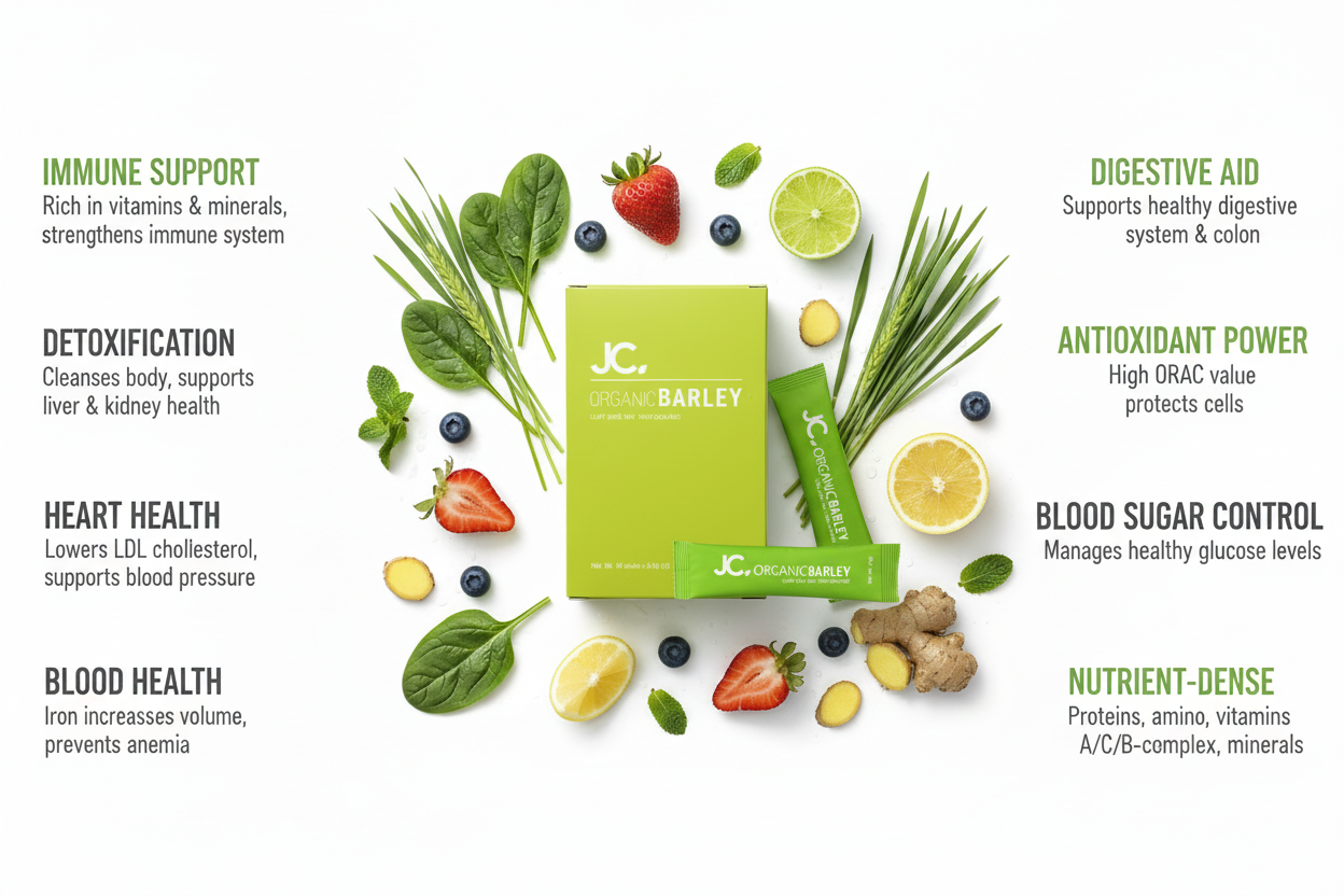 JC Organic Barley - Natural Health Benefits with Fresh Ingredients