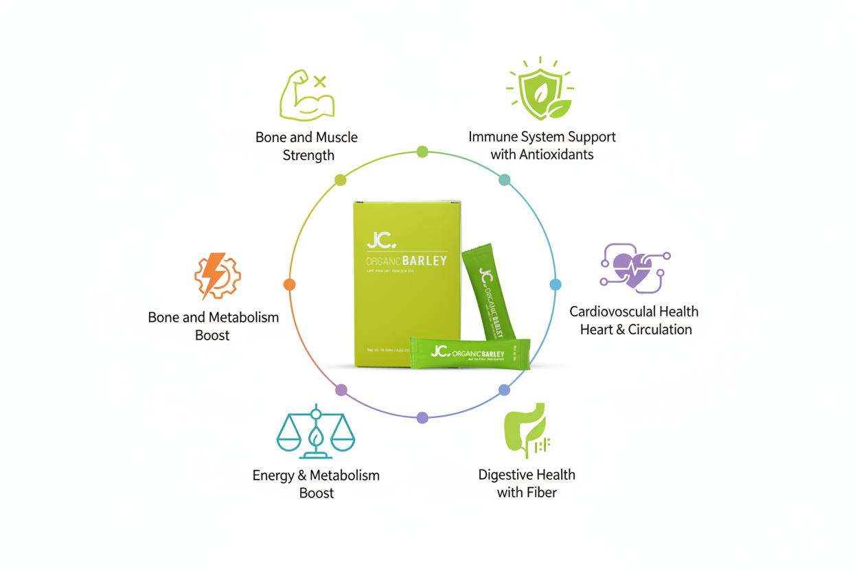 JC Organic Barley Juice (1x10sticks)
